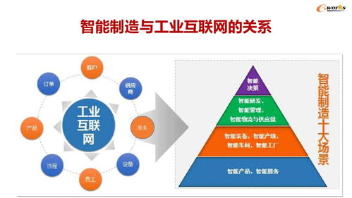 35張精煉PPT解讀智能工廠建設(shè)與MES應(yīng)用