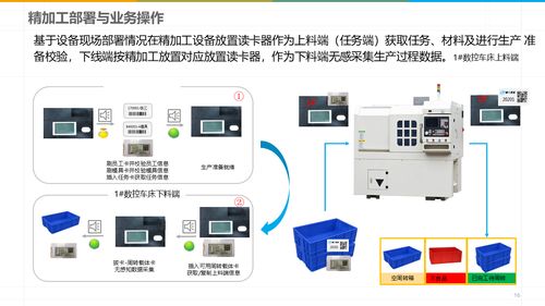 解讀數(shù)字化智能工廠MES規(guī)劃建設(shè)方案 企業(yè)管理新引擎