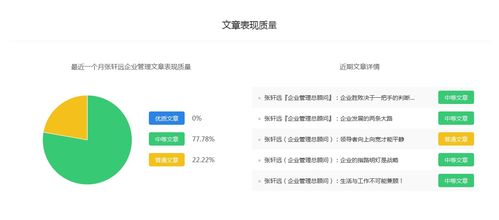 張軒遠現(xiàn)象背后 企業(yè)管理領(lǐng)域百家號新作者的機遇與選擇