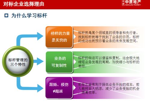 龍湖、萬(wàn)達(dá)、華潤(rùn)商業(yè)地產(chǎn)企業(yè)管控與產(chǎn)品線戰(zhàn)略深度研究