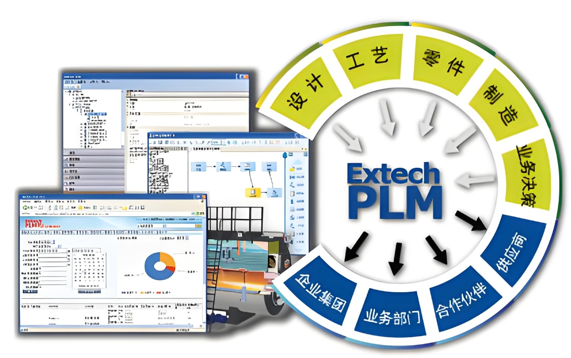 制造企業PLM研發管理系統主要功能解析,助力企業管理升級