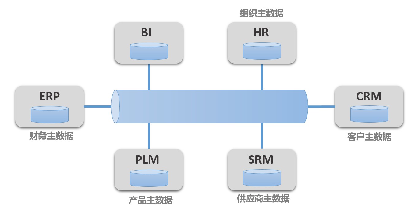 企業的主數據管理與企業管理 奠定數據驅動的基石