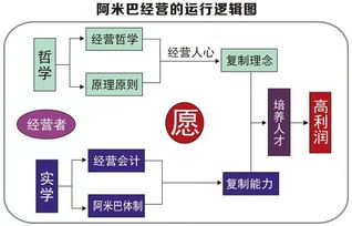 笨辦法打出王炸 西貝如何用反管理法則刺破50億營收