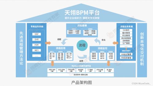 BPM流程引擎在企業管理中的應用范圍與核心優勢