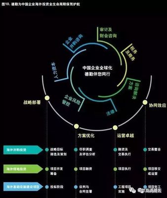 德勤發布《2018中國企業海外投資運營指南》 戰略洞察與實施路徑