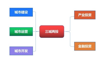 立足三城兩投 勇立發展潮頭——永州城發集團繪就轉型發展美好藍圖