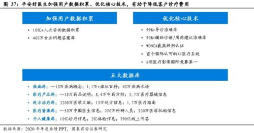 健康服務(wù) 壽險公司盈利的第二增長曲線——以美國聯(lián)合健康為例的技術(shù)服務(wù)與成果轉(zhuǎn)讓模式探析